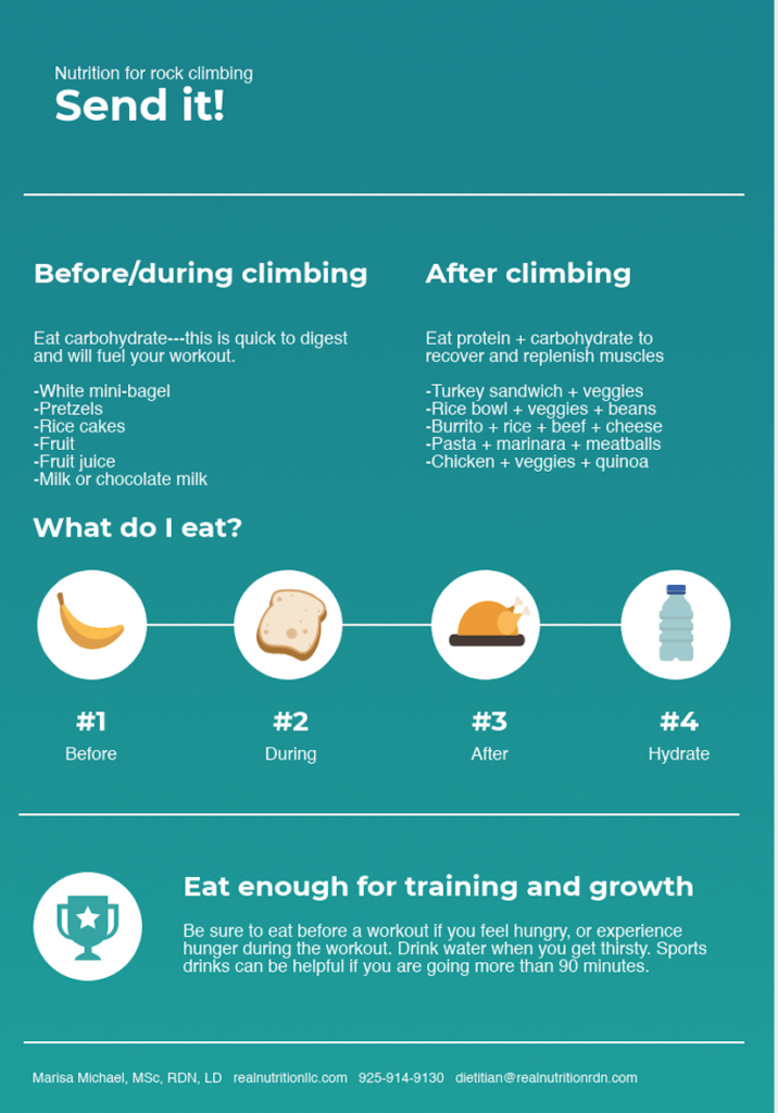 Climbing nutrition infographics