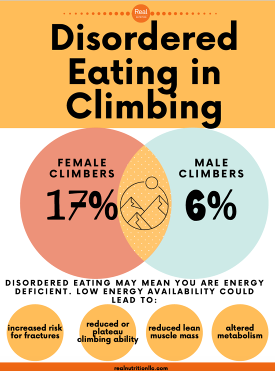 Climbing nutrition infographics