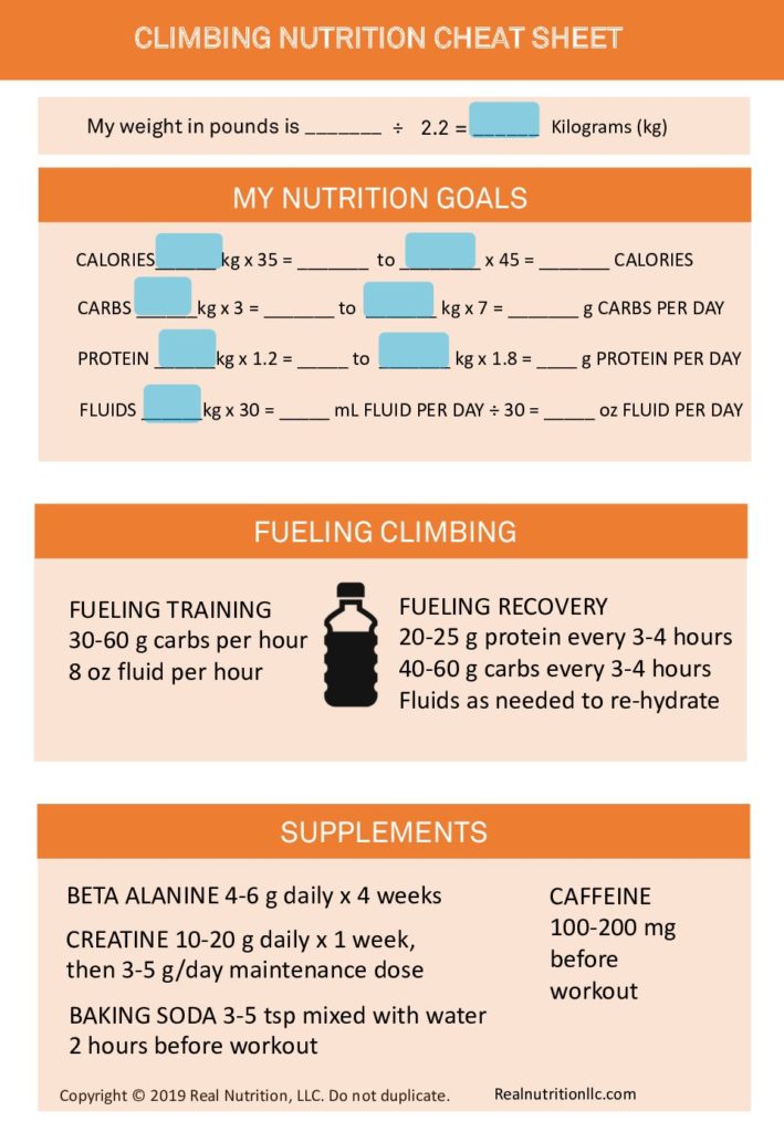 Climbing nutrition infographics